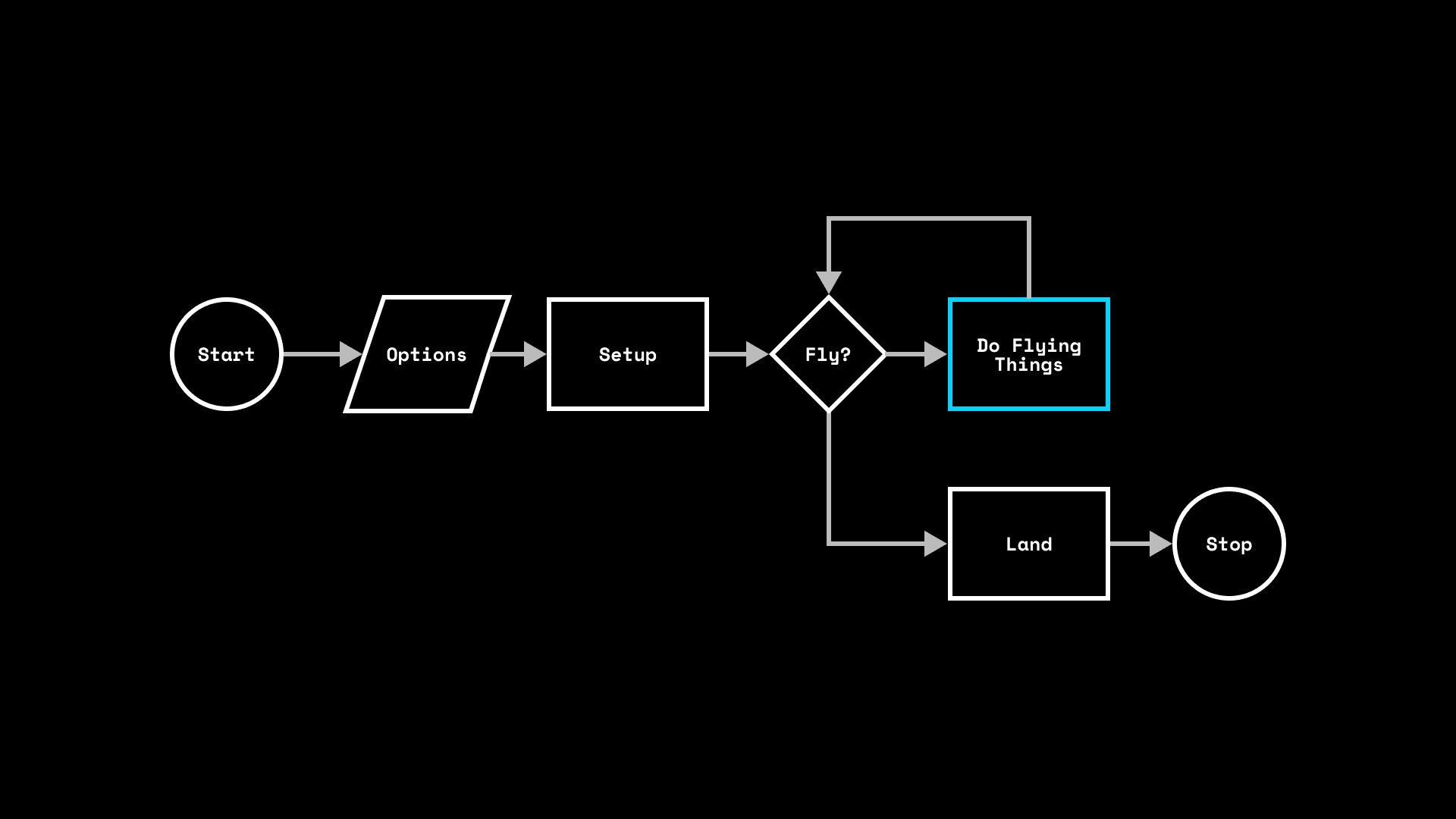 The script is structured around a loop, similar to Processing, Arduino, and Pygame programs.